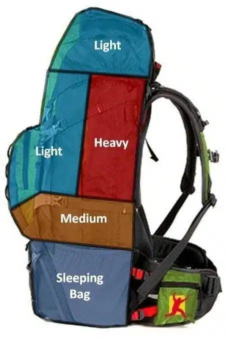 Backpack shown with different compartments