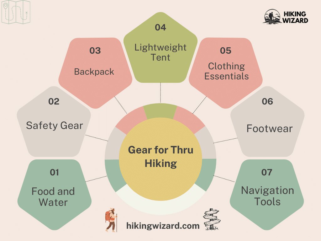 Gear for Thru Hiking Infographic