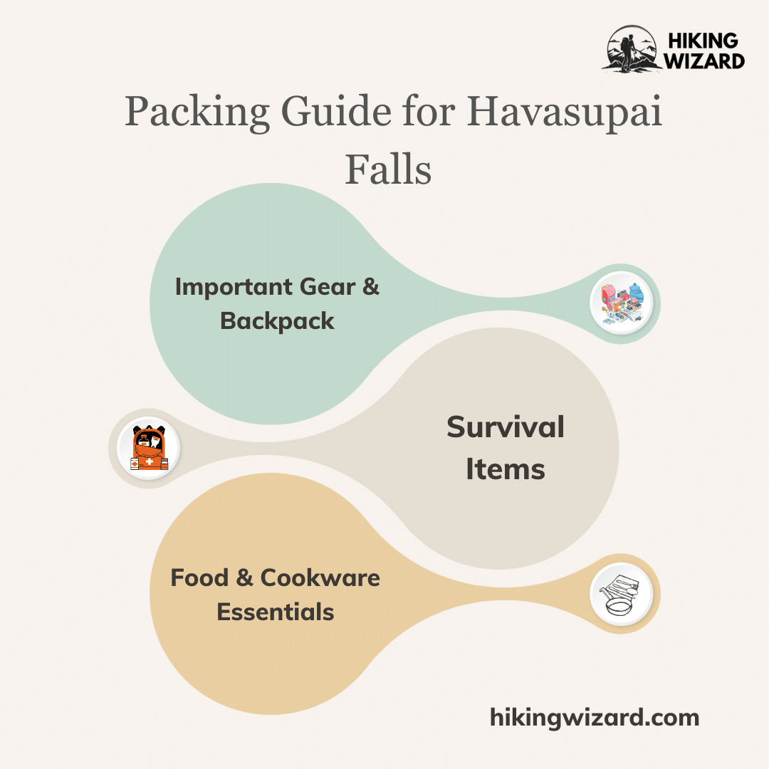 Packing Guide for Havasupai Falls An Infographic