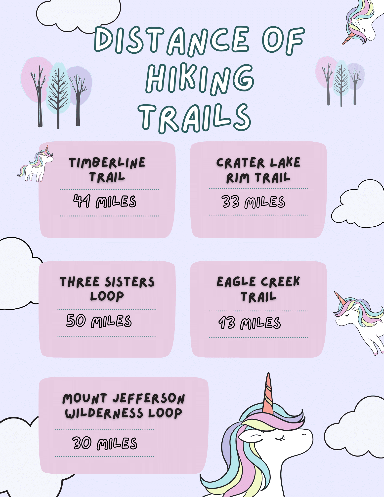 distance of each trail 