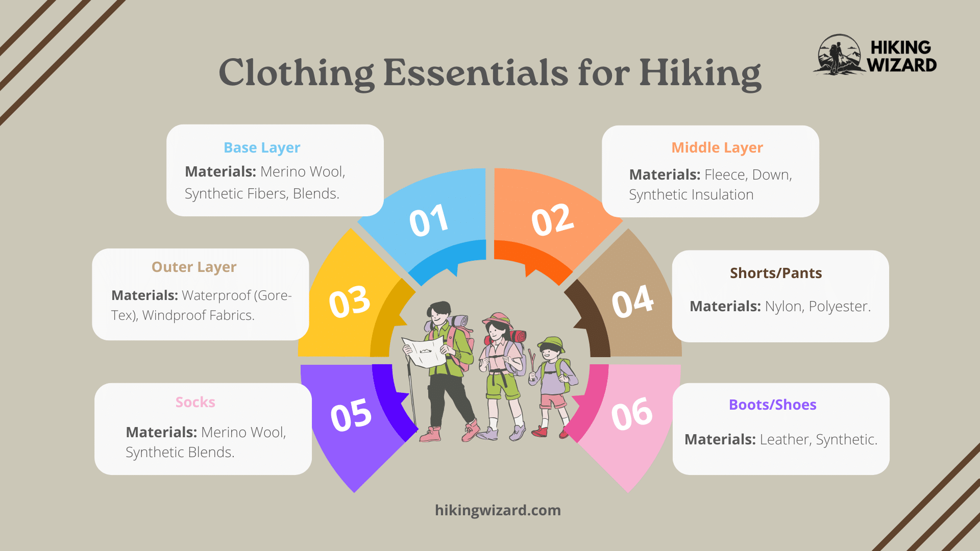 Clothing Essentials for Hiking Infographic ( )