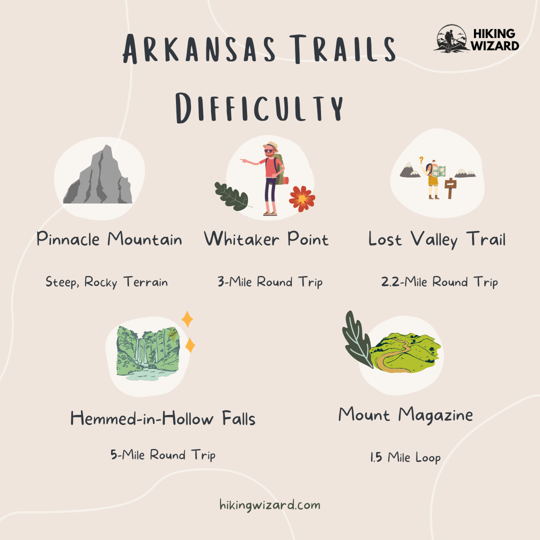 Arkansas Trails Difficulty infographic