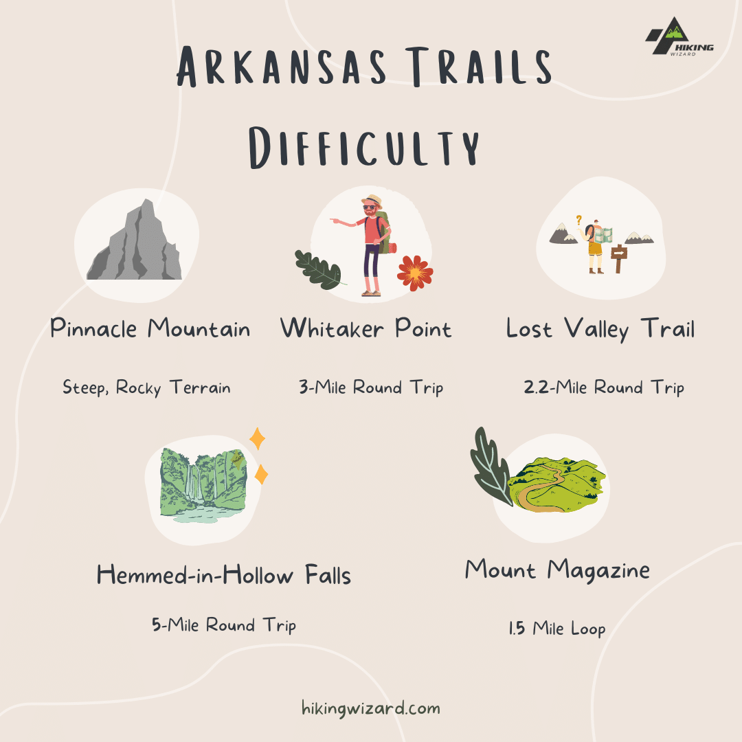 Arkansas Trails Difficulty