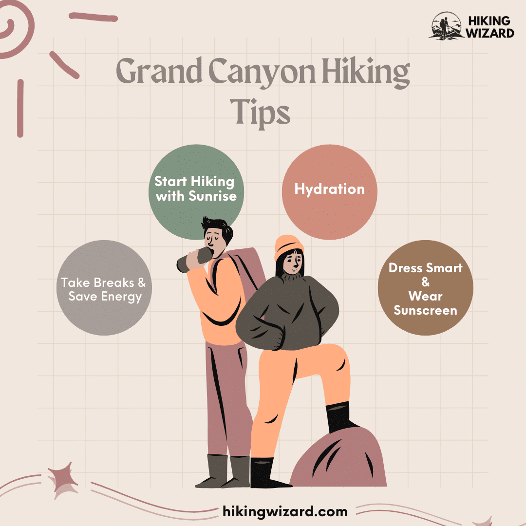 Grand Canyon Hiking Tips Graphic ( )